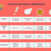 professional exfoliating mask comparison for estheticians