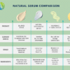 professional natural serum for estheticians