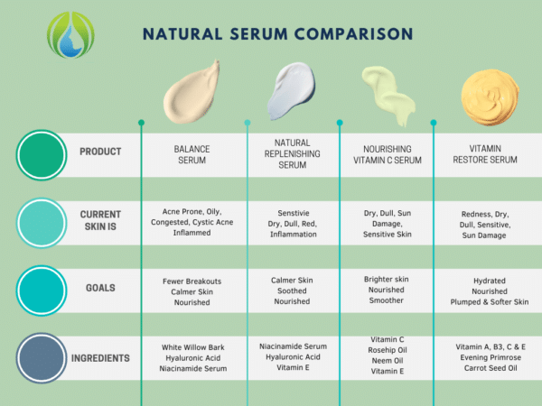 professional natural serum for estheticians