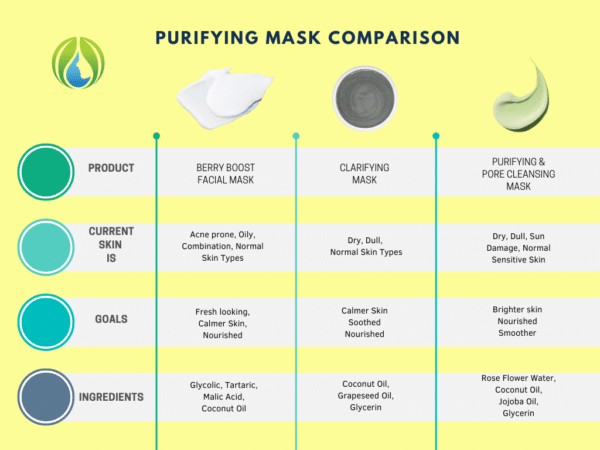 professional purifying mask comparison for estheticians